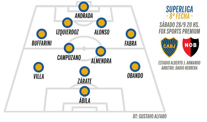 Alfaro tiene el equipo para jugar contra Newell's.