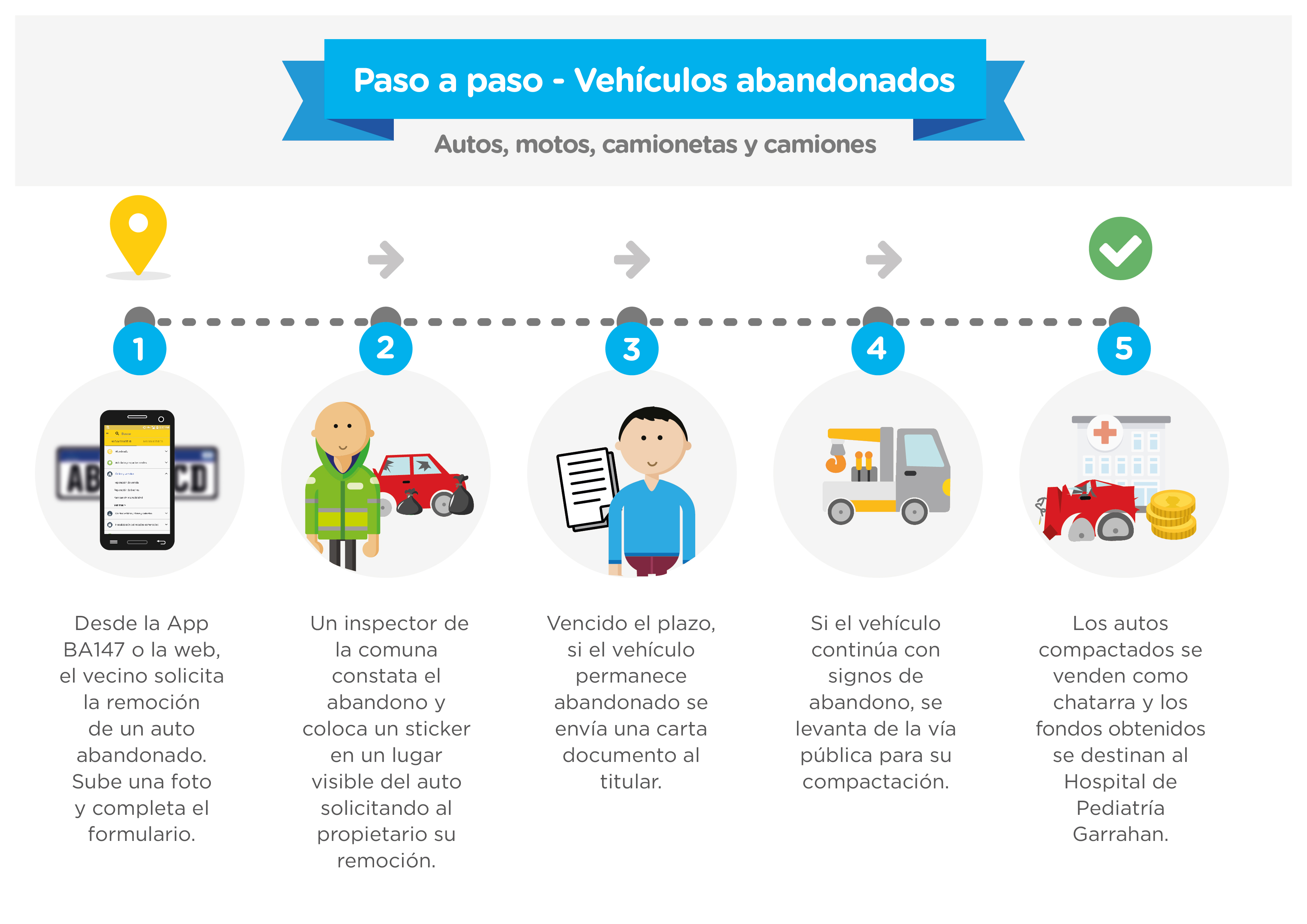 Cómo gestionar el retiro de un auto abandonado desde un celular o PC